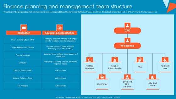 Finance Planning And Management Team Structure Tactical Financial Governance Themes Pdf