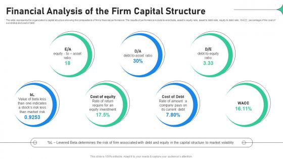 Financial Analysis Of The Firm Capital Increasing Profitability Through Better Product