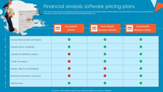 Financial Analysis Software Pricing Plans Tactical Financial Governance Template Pdf