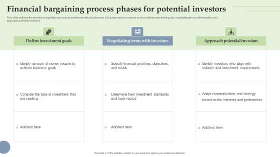 Financial Bargaining Process Phases For Potential Investors Microsoft Pdf