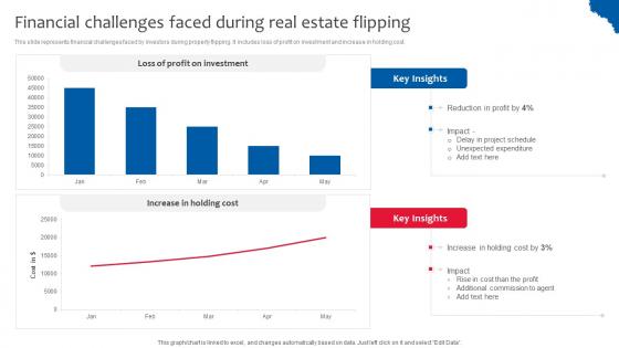 Financial Challenges Faced During Deploying Effective Property Flipping Strategies Diagrams Pdf