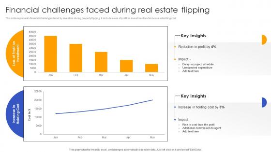 Financial Challenges Faced During Effective Real Estate Flipping Approaches Elements Pdf