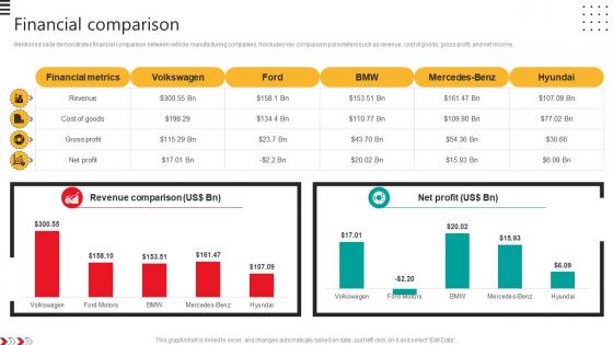 Financial Comparison Automobile Development Company Profile CP SS V