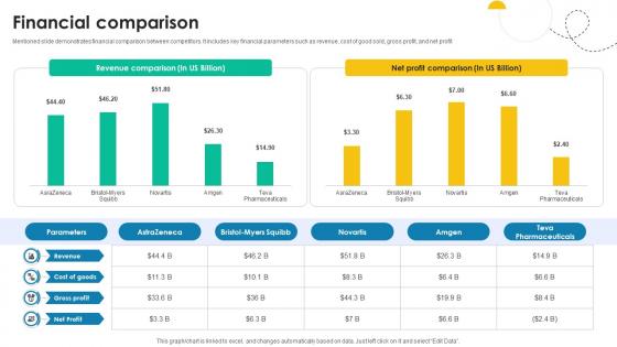 Financial Comparison Medical Research And Development Company Profile CP SS V