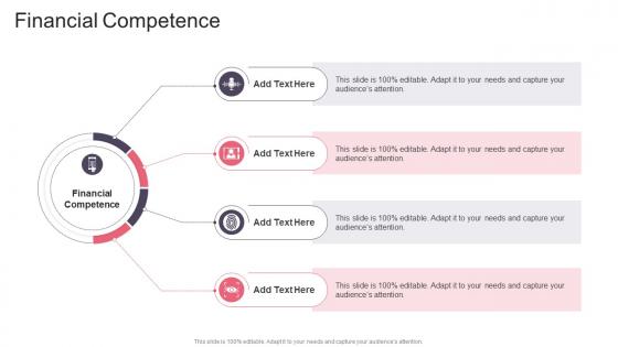 Financial Competence In Powerpoint And Google Slides Cpb