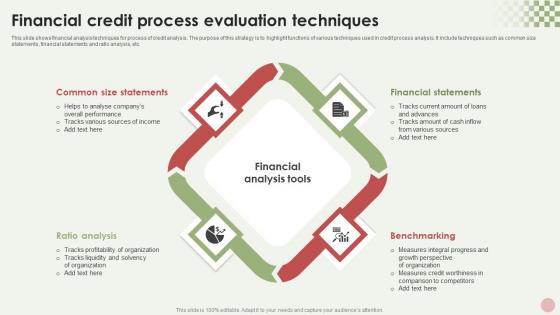 Financial Credit Process Evaluation Techniques Inspiration Pdf