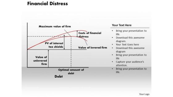 Financial Distress Business PowerPoint Presentation