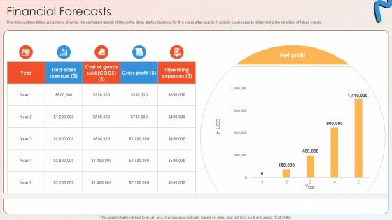 Financial Forecasts Apparel And Shoes E Commerce Market PPT Slide GTM SS V