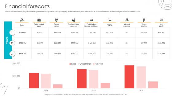 Financial Forecasts Blind Shipping GTM Strategy GTM SS V