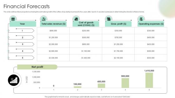 Financial Forecasts Digital Fashion Brand Portal Market Entry Plan GTM SS V