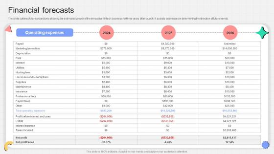 Financial Forecasts P2p Payment Startup Go To Market Strategy GTM SS V Financial Forecasts P2p Payment Startup Go To Market Strategy GTM SS V