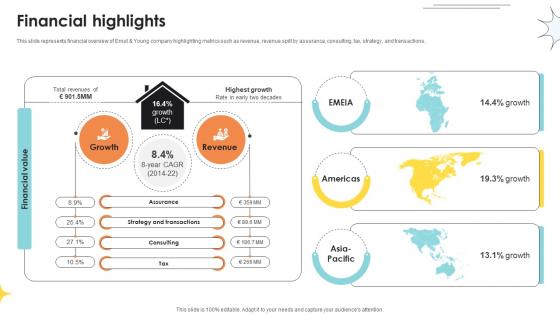 Financial Highlights Professional Services And Tax Advisory Company Profile CP SS V Financial Highlights Professional Services And Tax Advisory Company Profile CP SS V