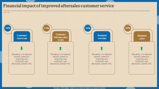 Financial Impact Of Improved Increasing Client Retention Through Efficient Portrait Pdf