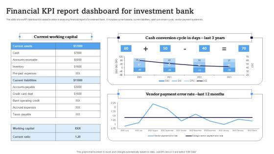 Financial KPI Report Dashboard For Investment Bank Structure Pdf