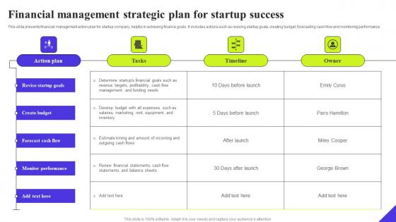 Financial Management Strategic Plan For Startup Success Ppt Infographics Model Pdf