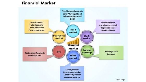 Financial Market Business PowerPoint Presentation