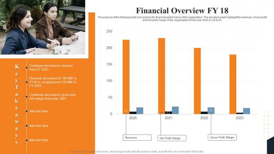 Financial Overview FY 18 Layered Pricing Strategy For Managed Services Introduction Pdf