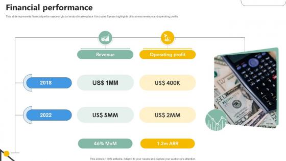 Financial Performance Analytics Company Investor Funding Elevator
