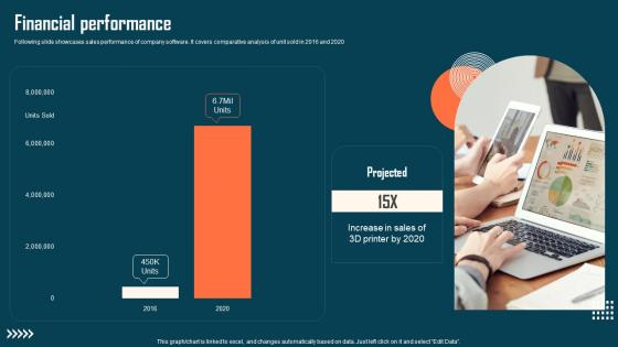 Financial Performance Astroprint Capital Raising Pitch Deck Designs Pdf