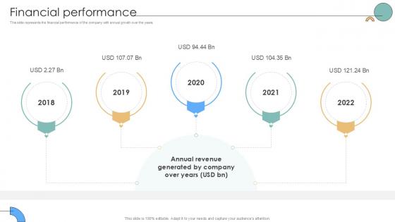 Financial Performance Auto Producer Investor Funding Elevator Ppt Presentation Financial Performance Auto Producer Investor Funding Elevator Ppt Presentation