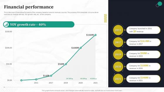 Financial Performance Automated Workflow Software Funding Pitch Deck For Company