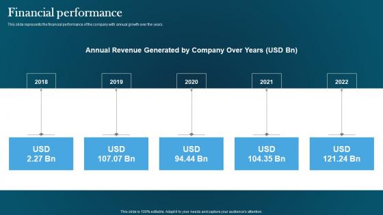 Financial Performance Automotive Designing Company Investor Funding Pitch Deck Sample Pdf