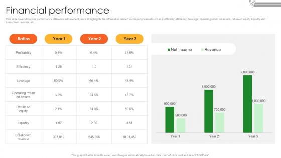 Financial Performance Battery Production Firm Investor Funding Elevator Pitch Deck