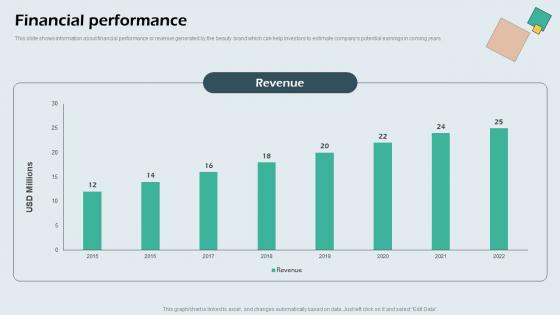 Financial Performance Beauty Brand Capital Raising Pitch Deck Demonstration Pdf