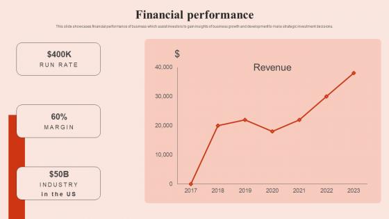 Financial Performance Beauty Brands And Retailers Company Fund Raising Infographics Pdf