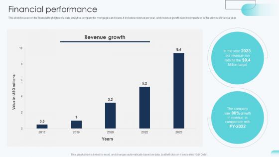 Financial Performance Big Data Analytics Investor Funding Elevator Pitch Deck