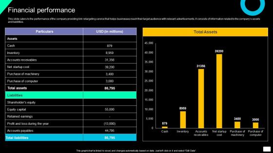 Financial Performance Brand Exposure And Lead Generation Software Investment Rules Pdf