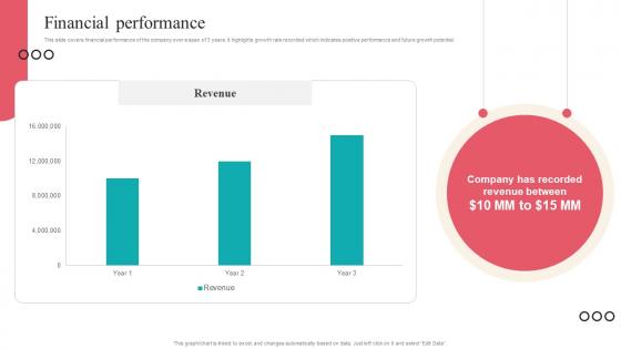 Financial Performance Camera Management Platform Investor Funding Elevator Pitch Deck