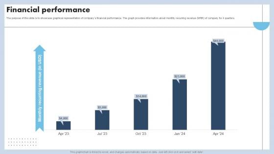 Financial Performance Capital Raising Pitch Deck For Advertising Services PPT Sample