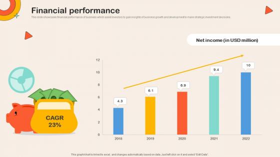Financial Performance Childcare Service Comparison Platform Investor Funding Elevator Pitch Deck