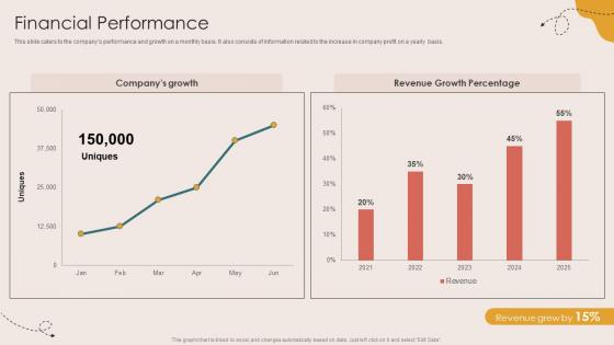 Financial Performance Children Events Listing Investor Funding Elevator Pitch Deck