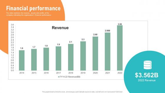 Financial Performance Circuit Designing Company Investor Fund Raising Pitch Deck Themes Pdf