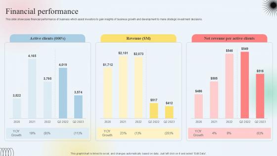 Financial Performance Clothing Subscription Platform Investor Funding Elevator Pitch Deck PPT PowerPoint