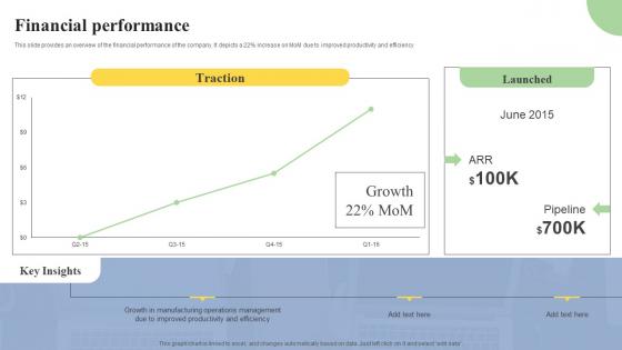 Financial Performance Cloud Based ERP Software Investor Financing Elevator Pitch Deck Formats Pdf