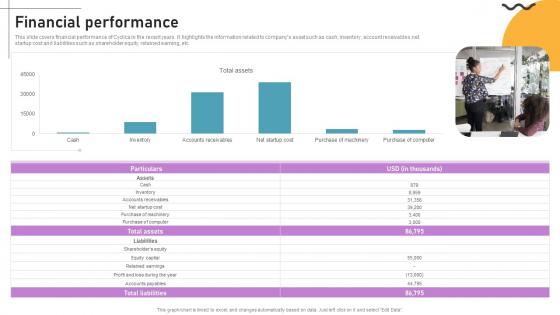 Financial Performance Cloud Based Predictive Analytics Software Pitch Deck