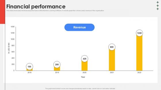 Financial Performance Cloud Platform Provider Investor Funding Elevator Ideas Pdf