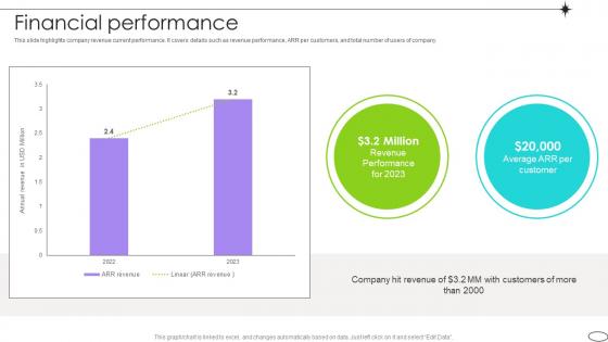 Financial Performance Competitive Landscape Analysis Platform Pitch Deck