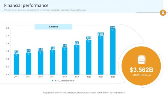Financial Performance Computational Software Company Investor Funding Ppt Example