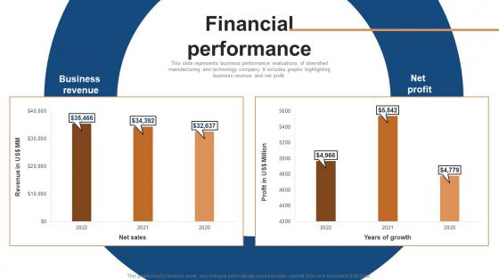 Financial Performance Conglomerate Company Fund Raising Pitch Deck Background Pdf