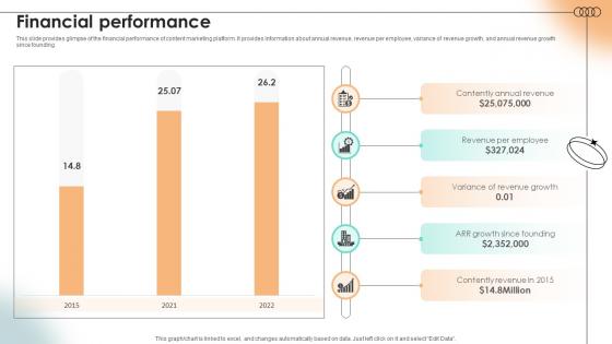Financial Performance Content Marketing Platform Investor Funding Elevator Pitch Deck