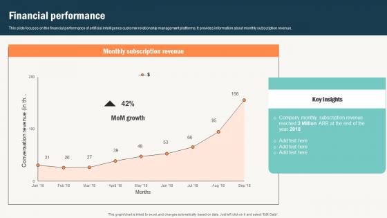 Financial Performance Conversational Commerce Platform Investor