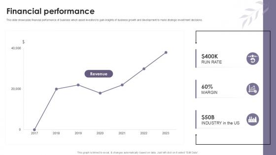 Financial Performance Cosmetic Products Platform Investor Ppt Slides