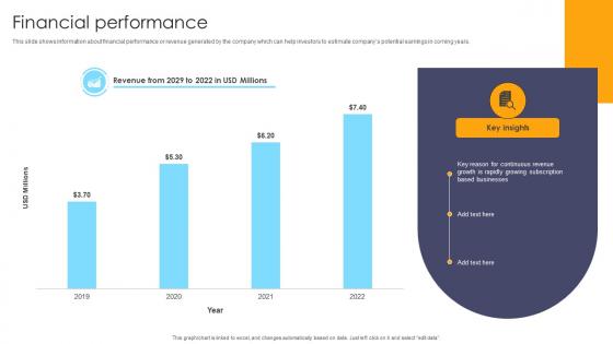 Financial Performance Customer Experience Management Company Investor Funding Elevator Pitch Deck