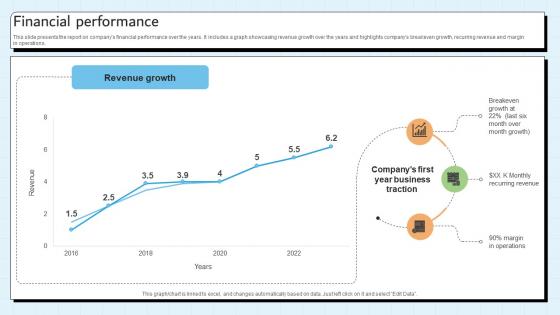 Financial Performance Customer Relationship Management Platform Pitch Deck Financial Performance Customer Relationship Management Platform Pitch Deck