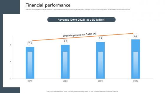 Financial Performance Data Management Company Investor Funding Pitch Deck