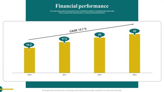 Financial Performance Digital Healthcare Solution Investor Funding Topics Pdf
